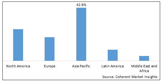 Power MOSFET Market - Share, Size and Industry Analysis